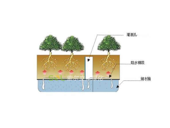  陽臺(tái)花園-組合花箱系列灌溉示意圖