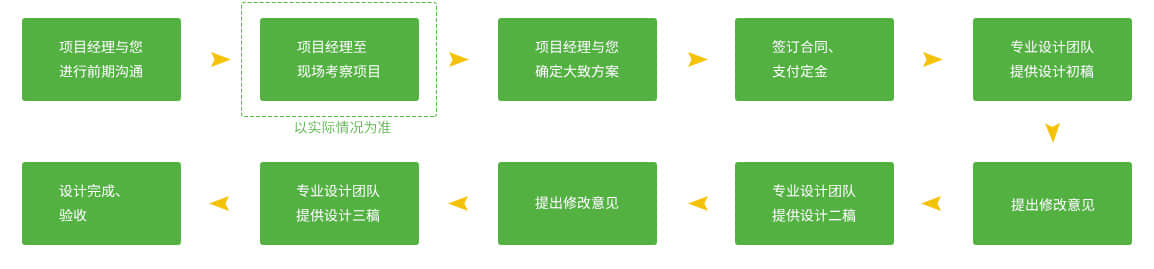 園林景觀設計的服務流程