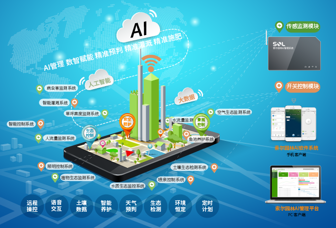 27AI園林管理系統680px.png