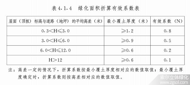 湖南長(zhǎng)沙立體綠化折算綠地面積系數(shù)02-4.jpg