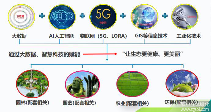 21索爾數智生態中樞.jpg